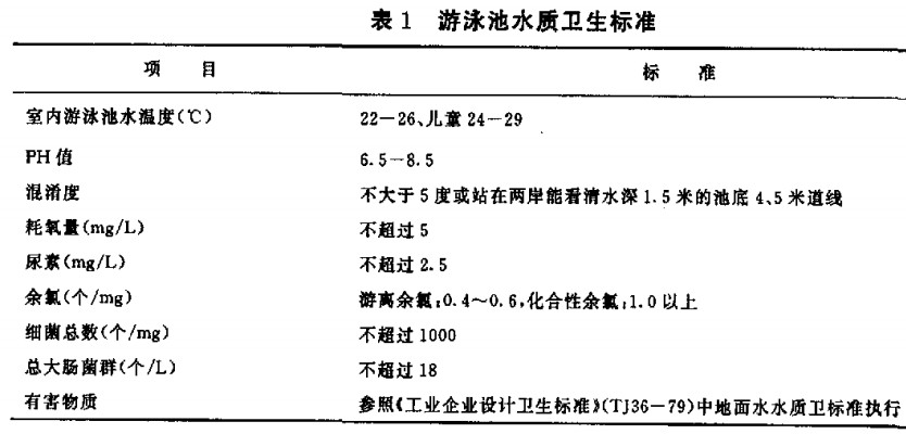 游泳池水质卫生标准 游泳池水质卫生标准