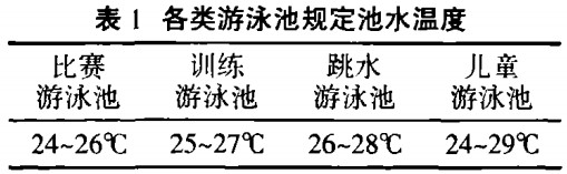 Ӿع涨ˮ¶