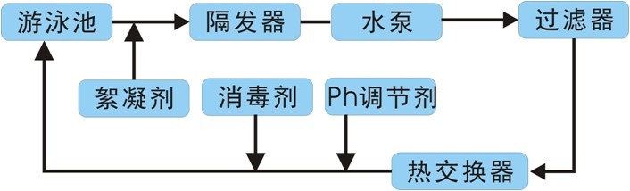 ͼ1