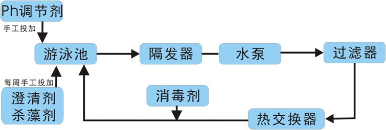 ͼ2